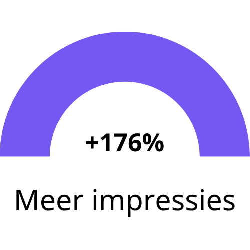 Lekkerpinnen resultaten 2