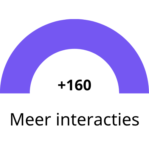 Resultaten Lijfzaken