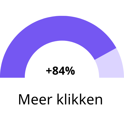 Resultaten Lijfzaken SEO voor Lijfzaken