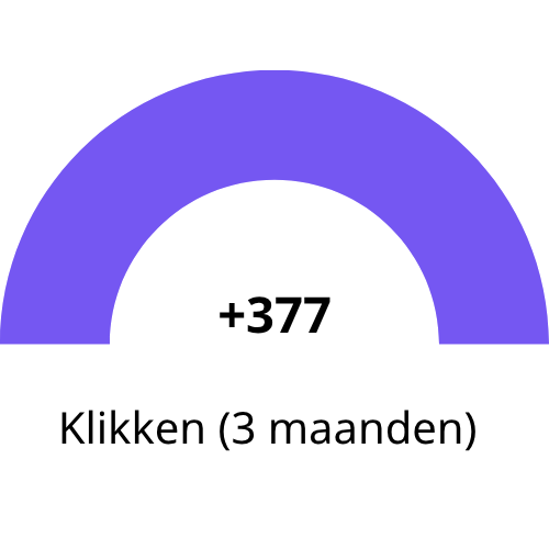 De Interactie klikken