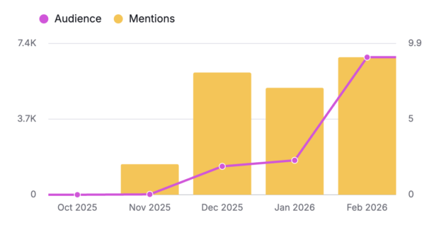 SEO voor AI resultaten | PorFlavor Food {{brizy_dc_image_alt imageSrc=